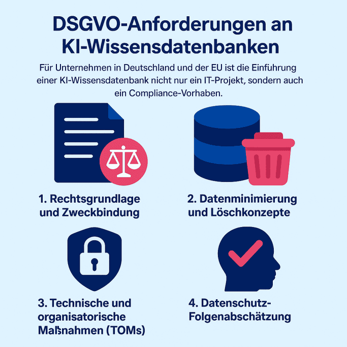 DSGVO Anforderungen an KI-Wissensdatenbanken und
