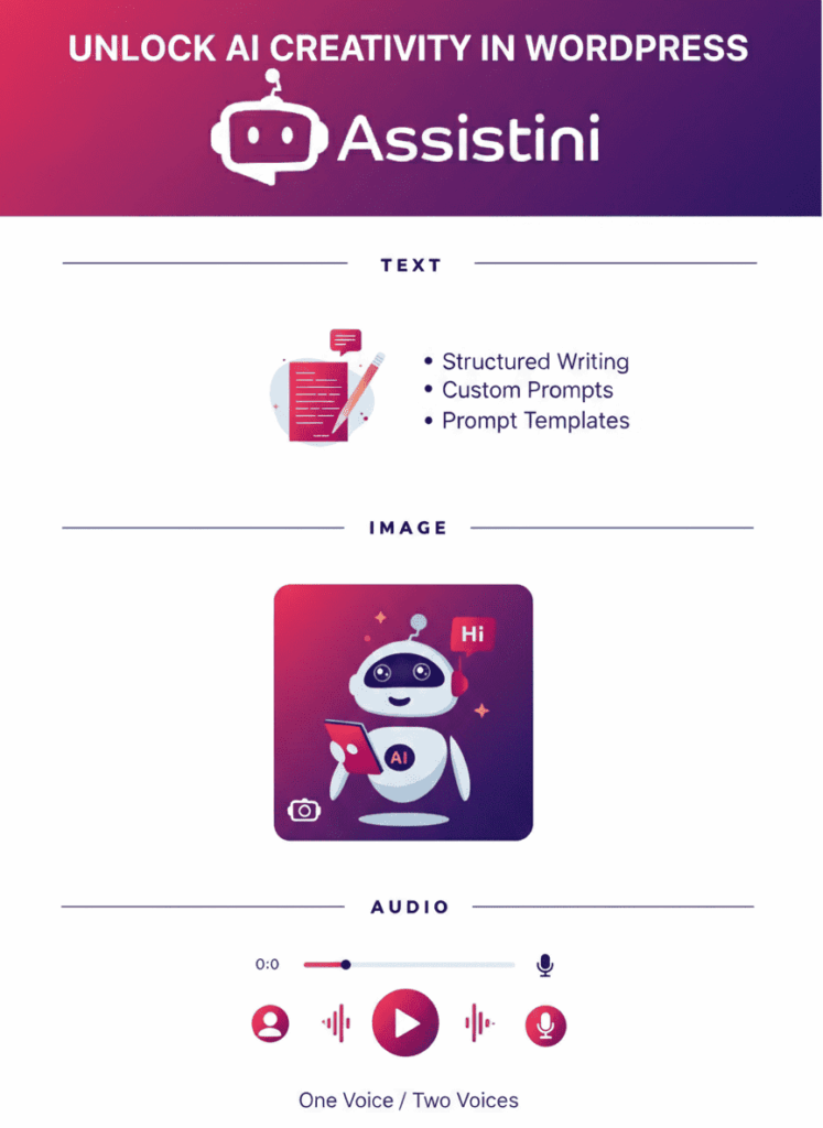 Example Image: General Overview on how Assistini can unlock creativity in your WordPress dashboard